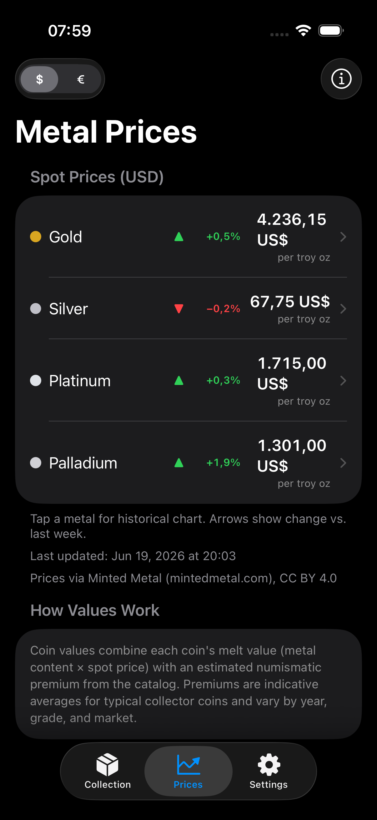 Metal Prices tab with live gold, silver, platinum, and palladium spot prices and weekly trends